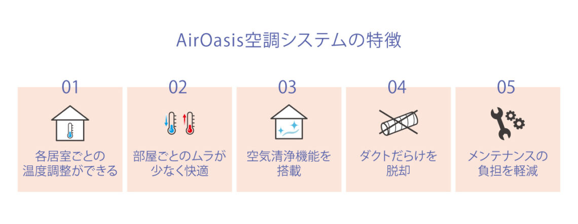 全館空調 AirOasis（エアオアシス）搭載モデルハウス｜秩父市｜1年中半袖で過ごせる住まい‐夏は暑くなく、冬は暖かい-
